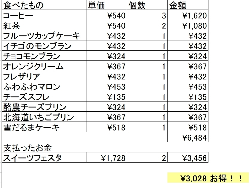 きのとやスイーツフェスタ合計金額.jpg