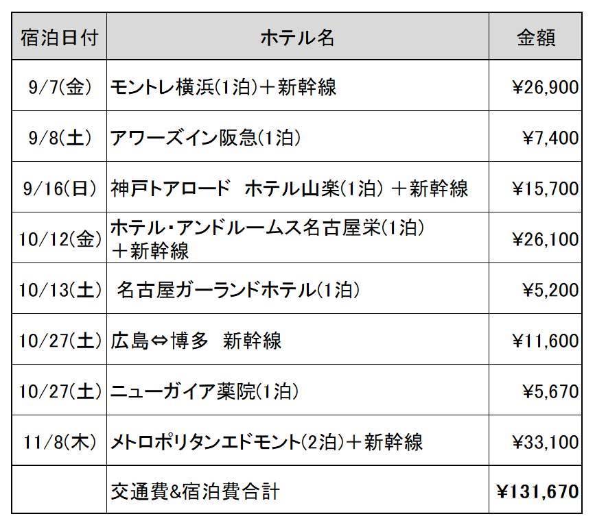 ウネコン遠征費.jpg