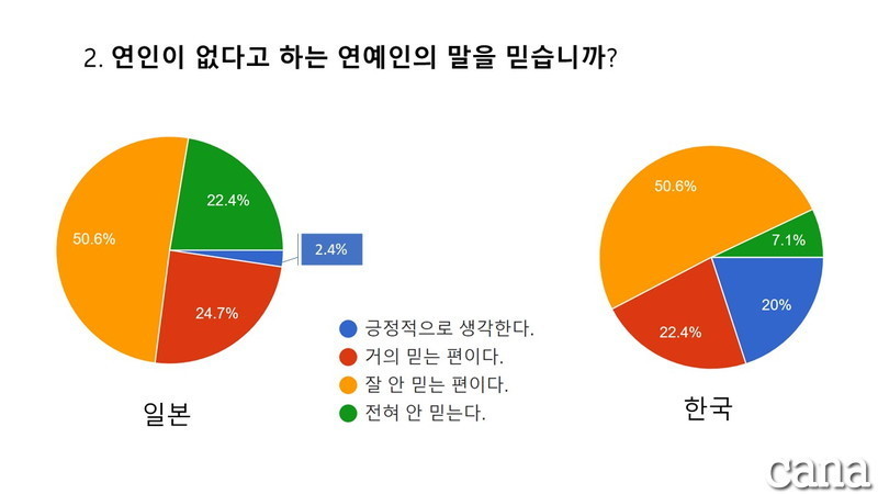 芸能人の公開恋愛についてppt(3).jpg